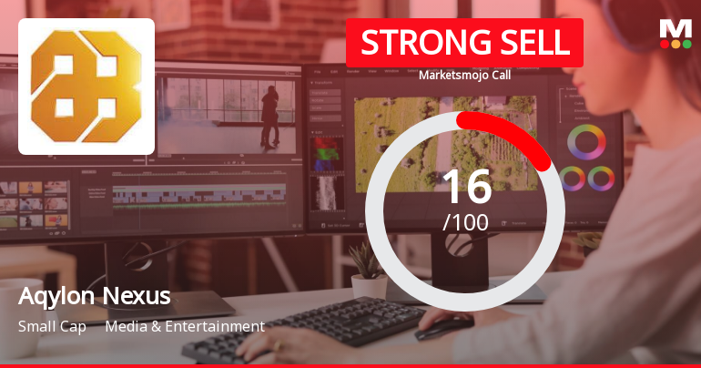 Aqylon Nexus Ltd is Rated Strong Sell