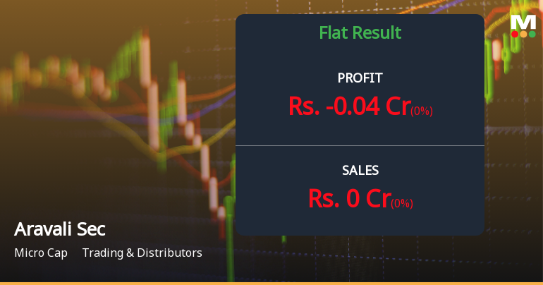 Aravali Securities & Finance Q4 FY26: Persistent Losses Raise Viability Concerns