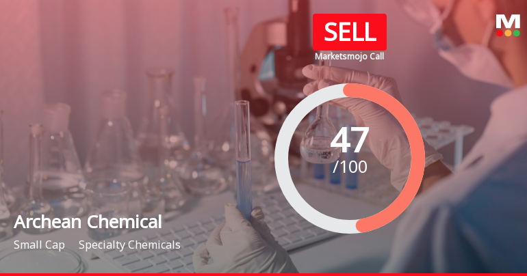 Archean Chemical Industries Ltd is Rated Sell
