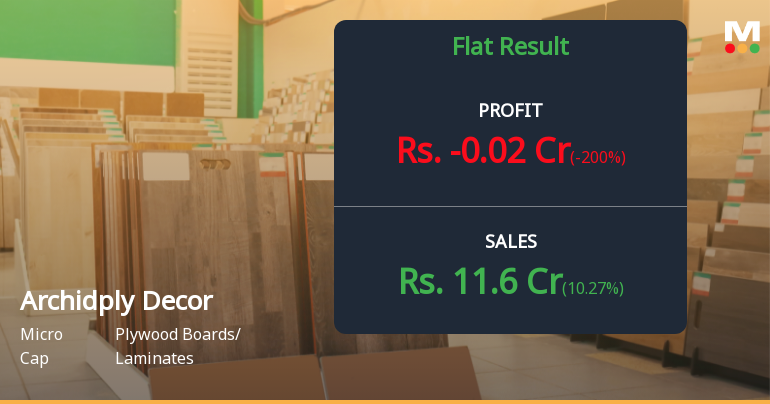 Archidply Decor Q4 FY26: Losses Return as Revenue Decline Continues