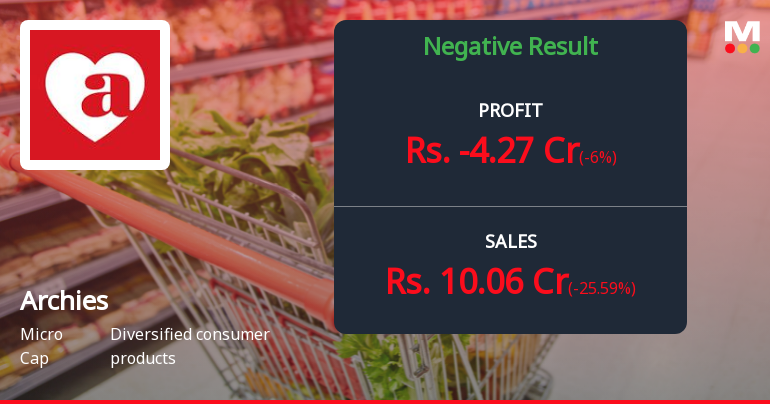 Archies Ltd Q4 FY26: Mounting Losses Deepen Crisis as Revenue Plummets 44%