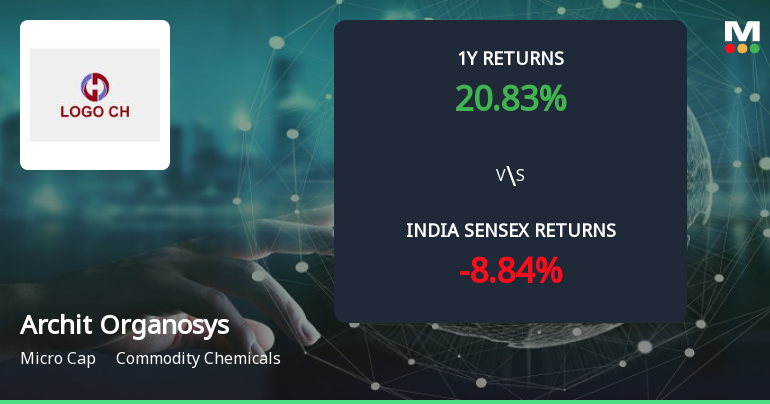Golden Cross Forms in Archit Organosys Ltd — On a Day the Stock Fell 0.52%. What the Mixed Signals Mean