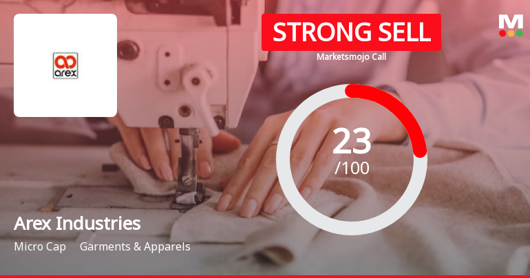 Arex Industries Ltd is Rated Strong Sell