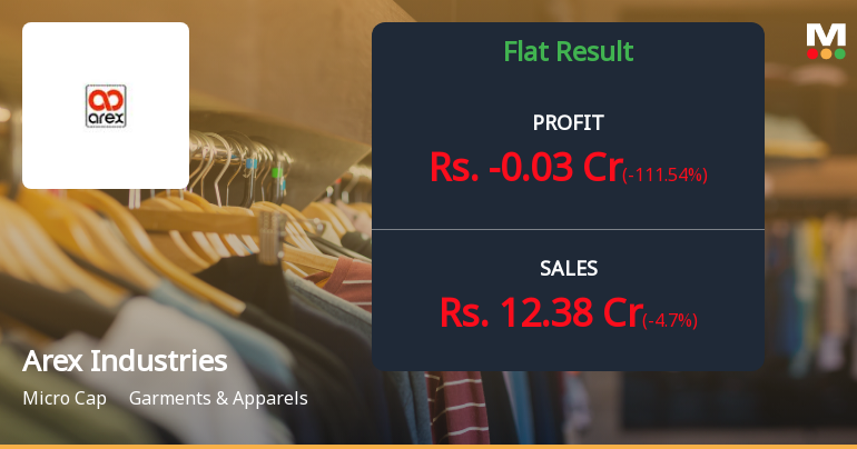 Arex Industries Q4 FY26: Loss-Making Quarter Signals Deepening Margin Pressure