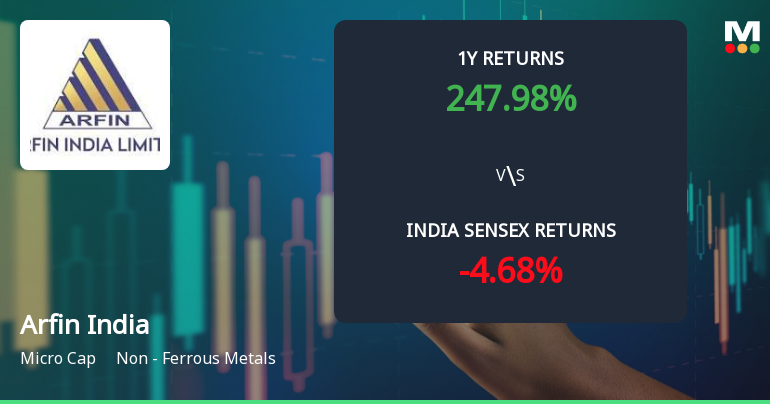 Arfin India Ltd Technical Momentum Shifts Amid Mixed Indicator Signals