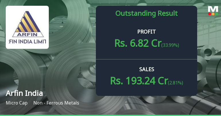 Arfin India Q4 FY26: Stellar Turnaround with 1187% Profit Surge Masks Valuation Concerns