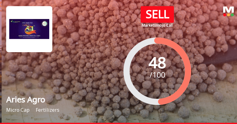 Aries Agro Ltd Downgraded to Sell Amid Mixed Fundamentals and Bearish Technicals