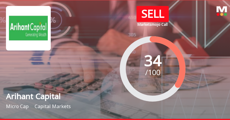 Arihant Capital Markets Ltd is Rated Sell
