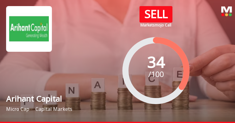 Arihant Capital Markets Ltd is Rated Sell