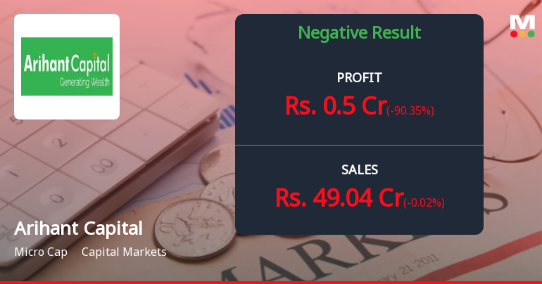 Arihant Capital Markets Q4 FY26: Sharp Profit Decline Raises Concerns Despite Revenue Stability