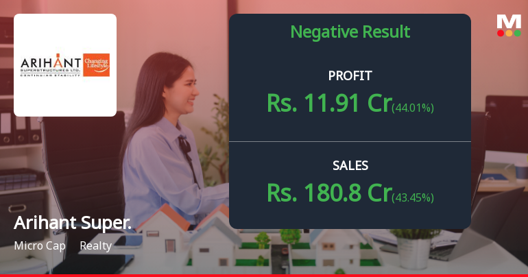 Arihant Superstructures Q4 FY26: Strong Quarter Masks Underlying Concerns