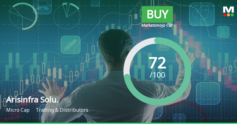 Arisinfra Solutions Ltd Upgraded to Buy on Strong Financial and Technical Signals