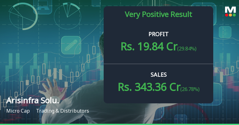 Arisinfra Solutions Q4 FY26: Strong Profit Surge Masks Valuation Concerns