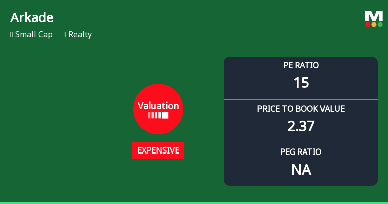 Arkade Developers Ltd Valuation Shifts Signal Price Attractiveness Challenges