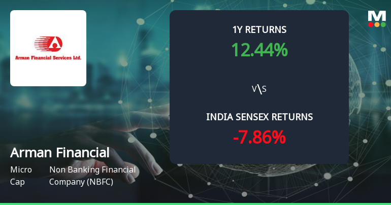 Golden Cross Confirmed: Do Arman Financial Services Ltd's Other Technical Indicators Agree?