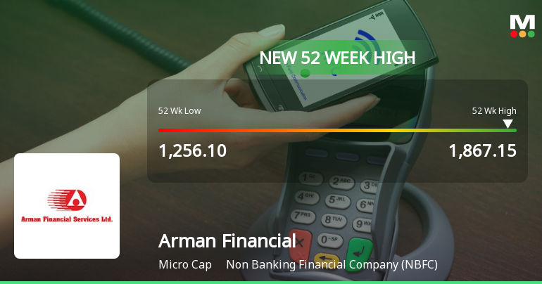 Broad-Based Technical Strength Lifts Arman Financial Services Ltd to 52-Week High of Rs 1867.15