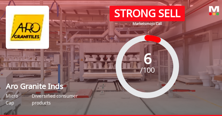 Aro Granite Industries Ltd is Rated Strong Sell