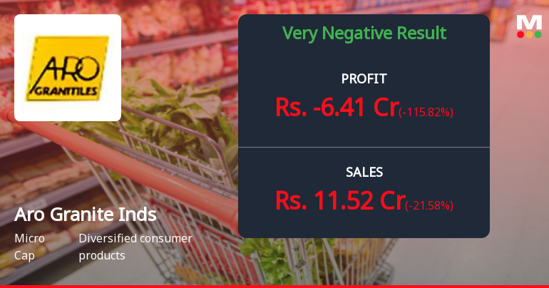 Aro Granite Industries Q4 FY26: Mounting Losses Signal Deep Operational Distress
