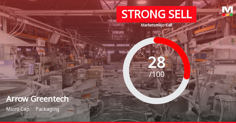 Arrow Greentech Ltd is Rated Strong Sell