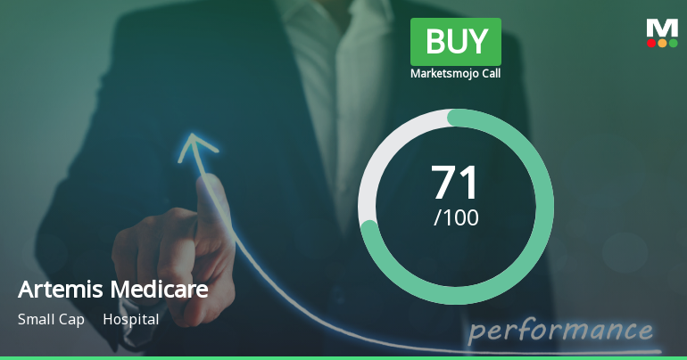 Artemis Medicare Services Ltd Upgraded to Buy on Strong Fundamentals and Technicals