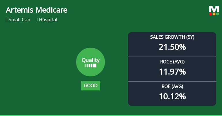Artemis Medicare Services Ltd Upgrades Quality Grade Amid Strong Financial Metrics