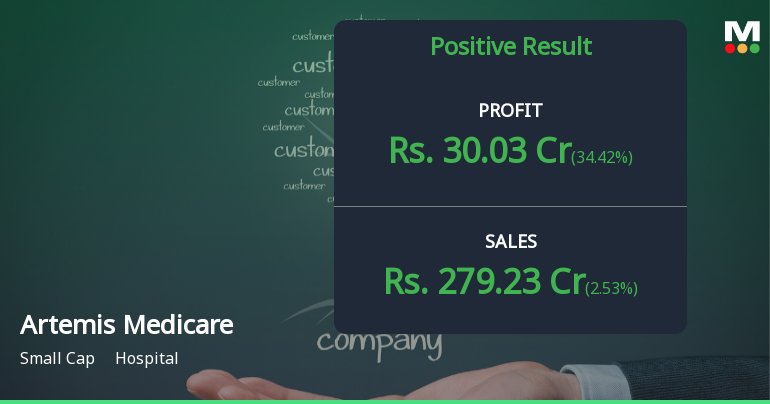 Artemis Medicare Q4 FY26: Strong Profit Growth Masks Margin Volatility Concerns