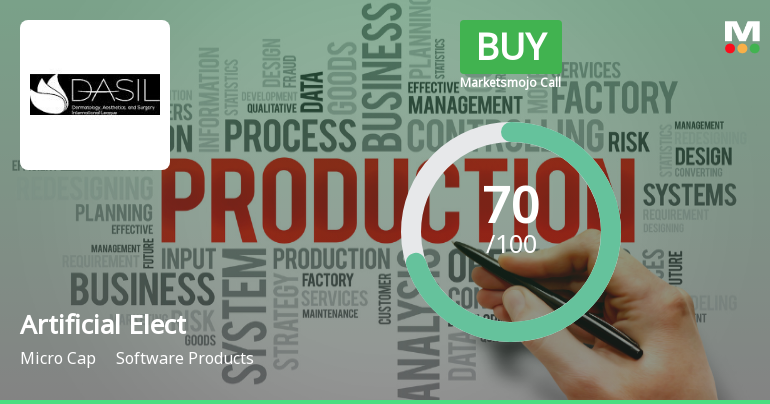 Artificial Electronics Intelligent Material Ltd Upgraded to Buy on Strong Valuation and Financial Performance