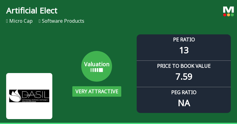 Artificial Electronics Intelligent Material Ltd Valuation Shifts Signal Renewed Investor Interest