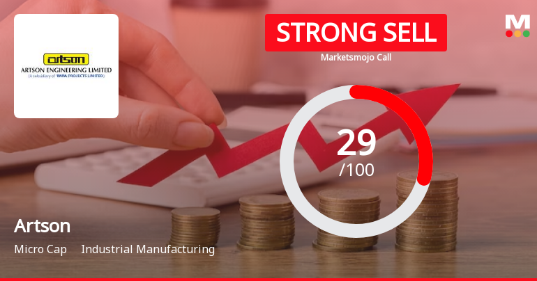 Artson Ltd is Rated Strong Sell