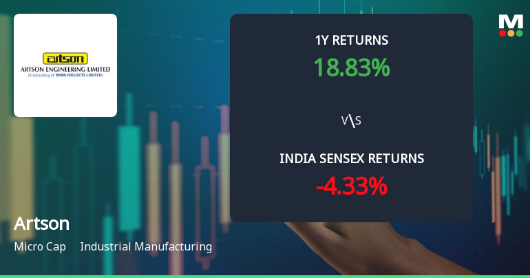 Artson Ltd Technical Momentum Shifts Amid Mixed Indicator Signals