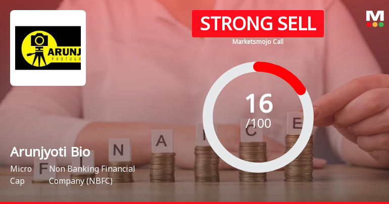 Arunjyoti Bio Ventures Ltd is Rated Strong Sell