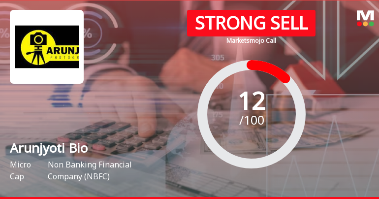 Arunjyoti Bio Ventures Ltd is Rated Strong Sell
