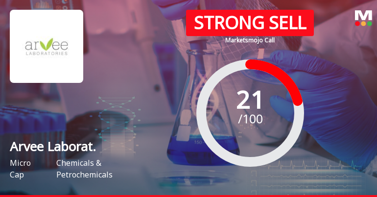 Arvee Laboratories (India) Ltd is Rated Strong Sell