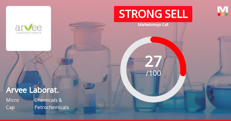 Arvee Laboratories (India) Ltd is Rated Strong Sell