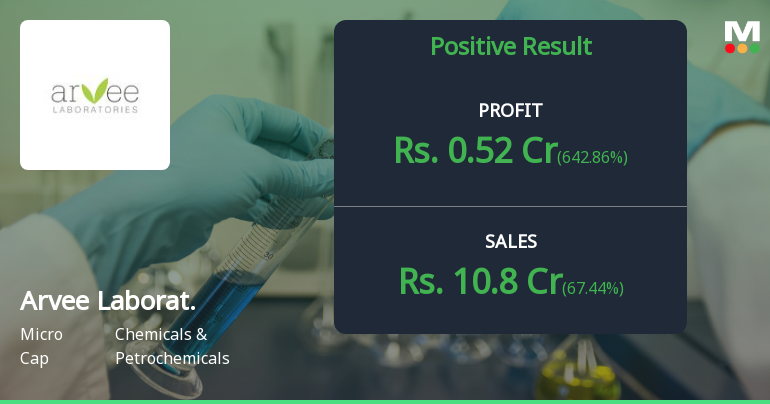 Arvee Laboratories Q4 FY26: Profit Recovery Masks Persistent Margin Weakness