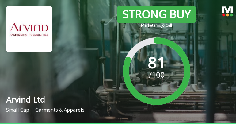 Arvind Ltd is Rated Strong Buy