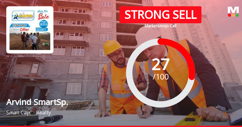 Arvind SmartSpaces Ltd is Rated Strong Sell
