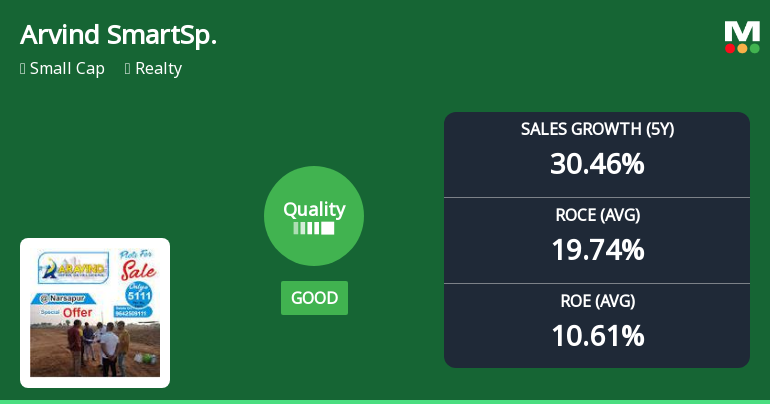 Arvind SmartSpaces Ltd Quality Grade Upgrade Signals Improved Business Fundamentals