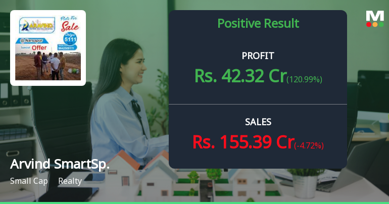 Arvind SmartSpaces Q4 FY26: Profit Surge Masks Revenue Concerns