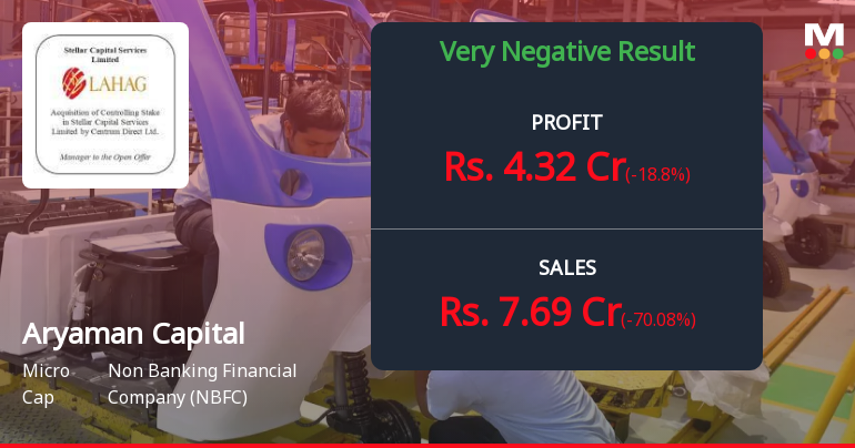 Aryaman Capital Markets Q4 FY26: Sharp Revenue Decline Raises Sustainability Concerns