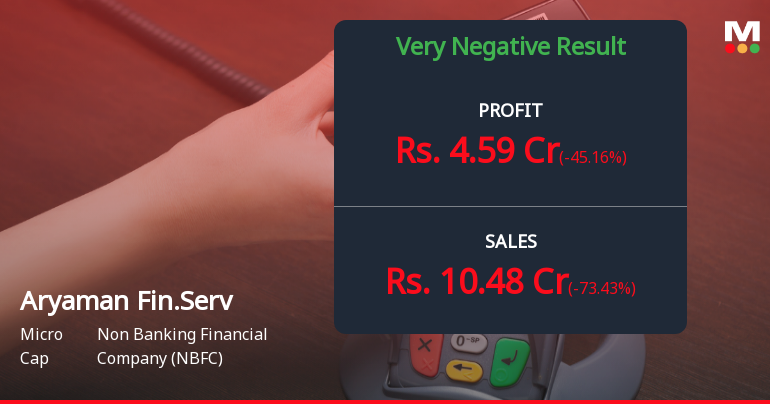 Aryaman Financial Services Q4 FY26: Sharp Revenue Decline Sparks Serious Concerns