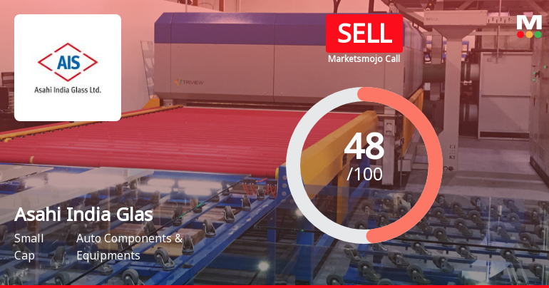 Asahi India Glass Ltd is Rated Sell