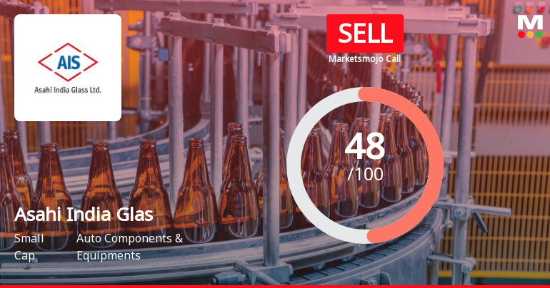 Asahi India Glass Ltd is Rated Sell
