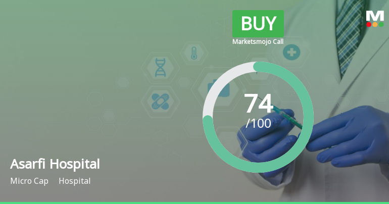 Asarfi Hospital Ltd is Rated Buy by MarketsMOJO