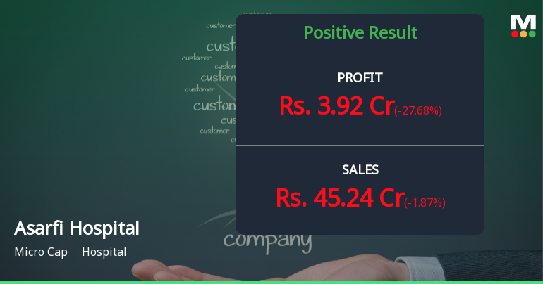 Asarfi Hospital Q4 FY26: Profit Growth Slows Amid Margin Pressure Despite Strong Revenue Momentum