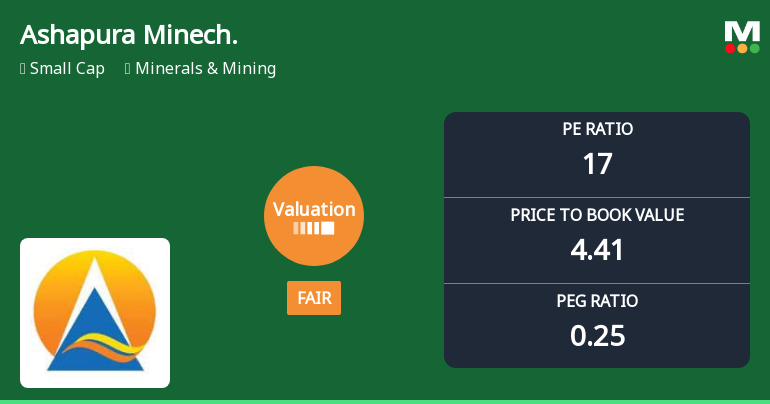 Ashapura Minechem Ltd Valuation Shifts: From Attractive to Fair Amid Market Rally