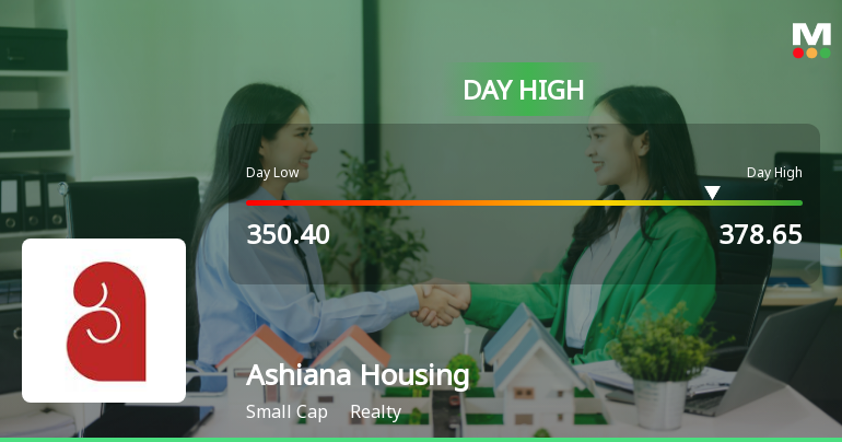 Ashiana Housing Ltd. Surges 9.39% to Day's High of Rs 363 — Outperforms Realty Sector by 5.56 Percentage Points