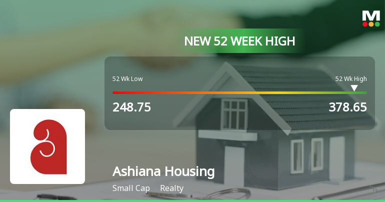 Broad-Based Technical Strength Lifts Ashiana Housing Ltd. to 52-Week High of Rs 378.65
