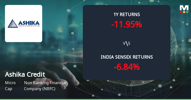 Ashika Credit Capital Ltd Forms Golden Cross Amid Mixed Technical Signals and Weak Momentum