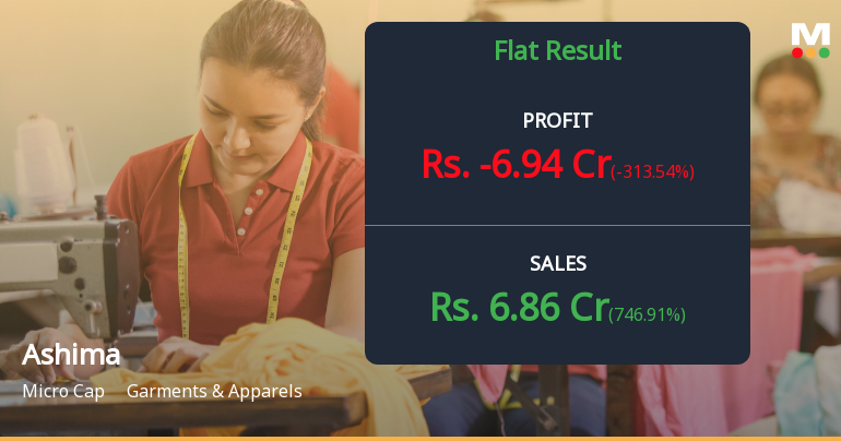 Ashima Ltd Q4 FY26: Mounting Losses Signal Deepening Operational Crisis